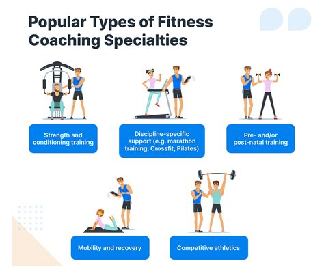 most successful online fitness coaches.